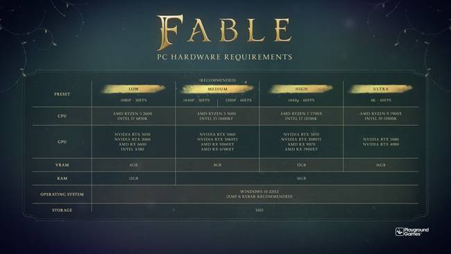 RTX 2060 a 1080p/30 fps-hez és RTX 3080 Ti a 1440p/60 fps-hez: íme a Fable gépigénye