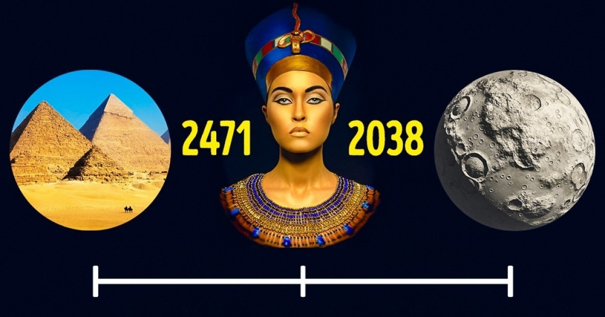 10+ tény a történelemből, ami megváltoztatja az időről alkotott elképzeléseinket