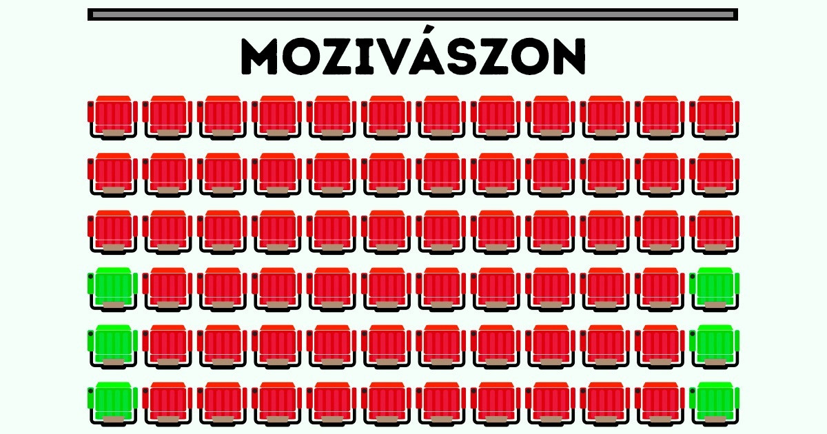 Ezek a legjobb helyek a moziban a filmkritikusok, orvosok és hangmérnökök szerint
