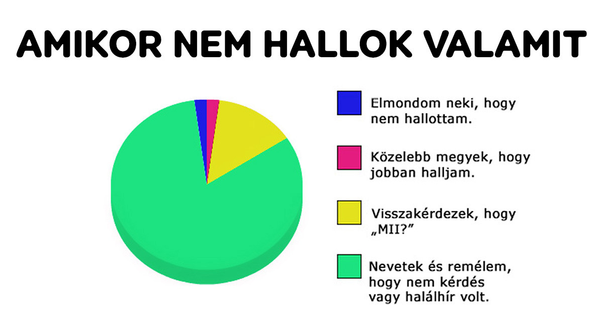 15 kördiagram, amibe egyszerűen nem lehet belekötni
