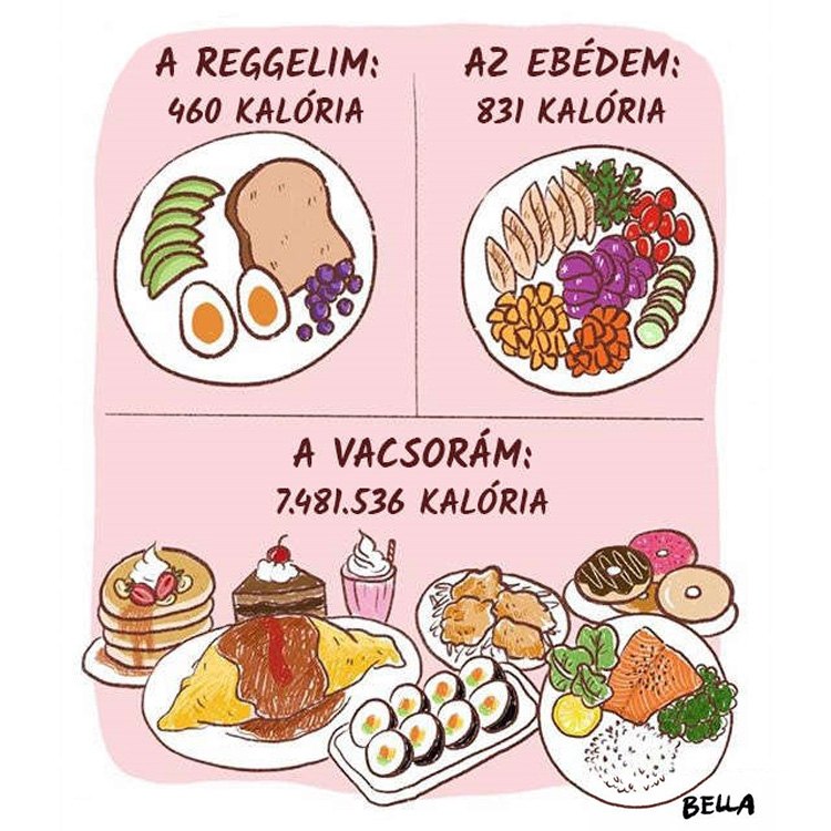 Reggeli vs vacsora kaloria