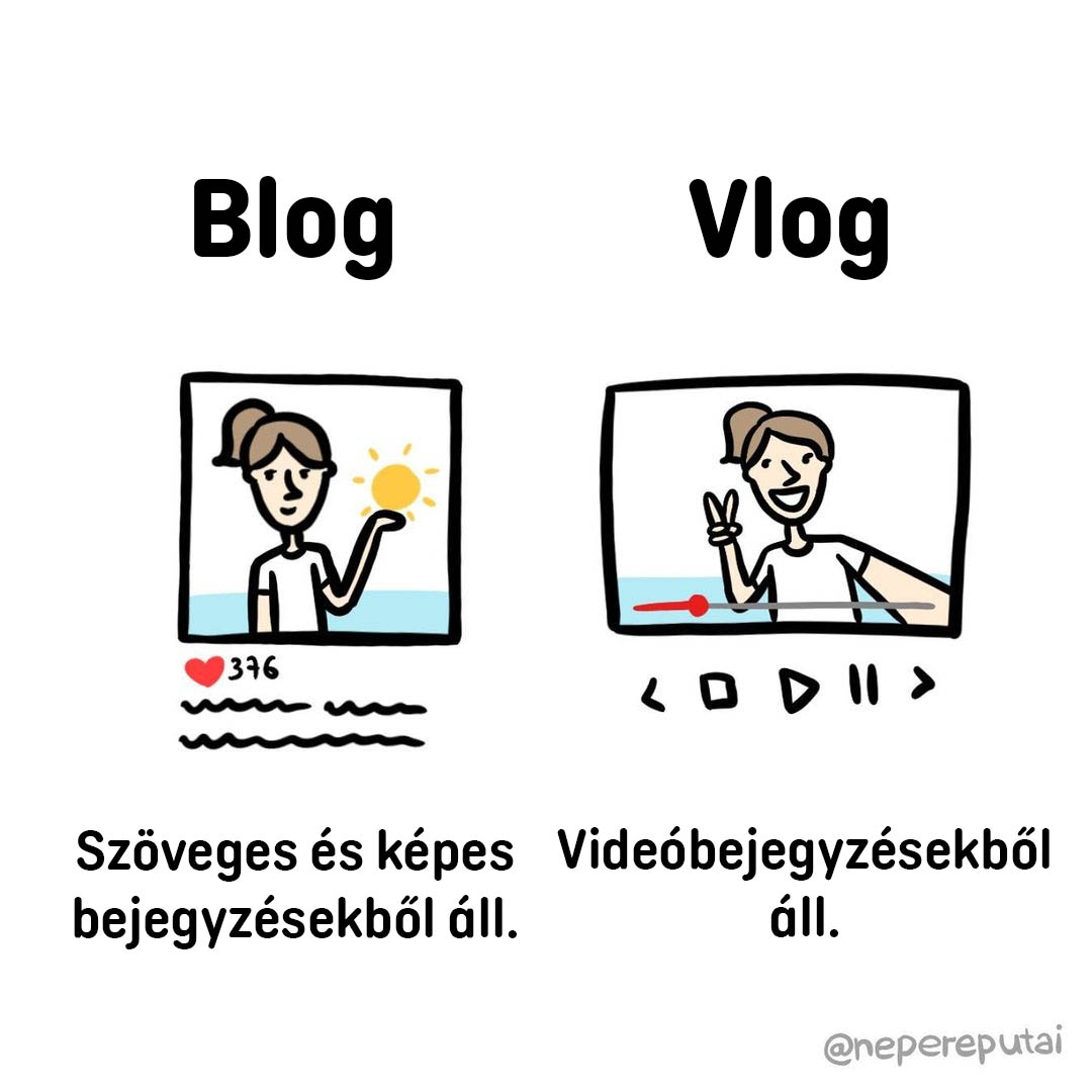 Blog es vlog