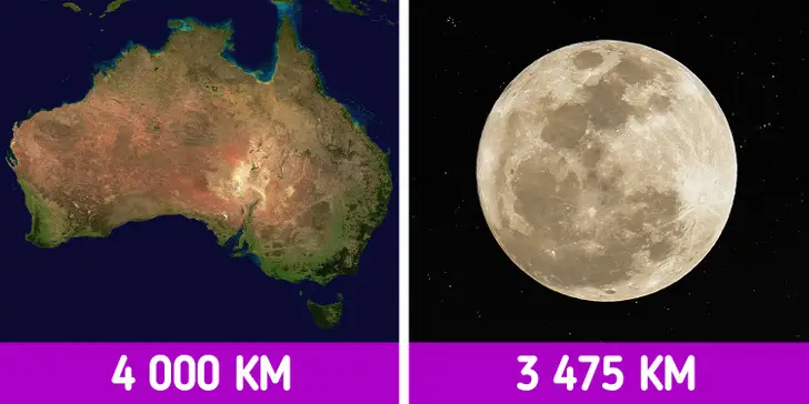 Hold és Ausztrália