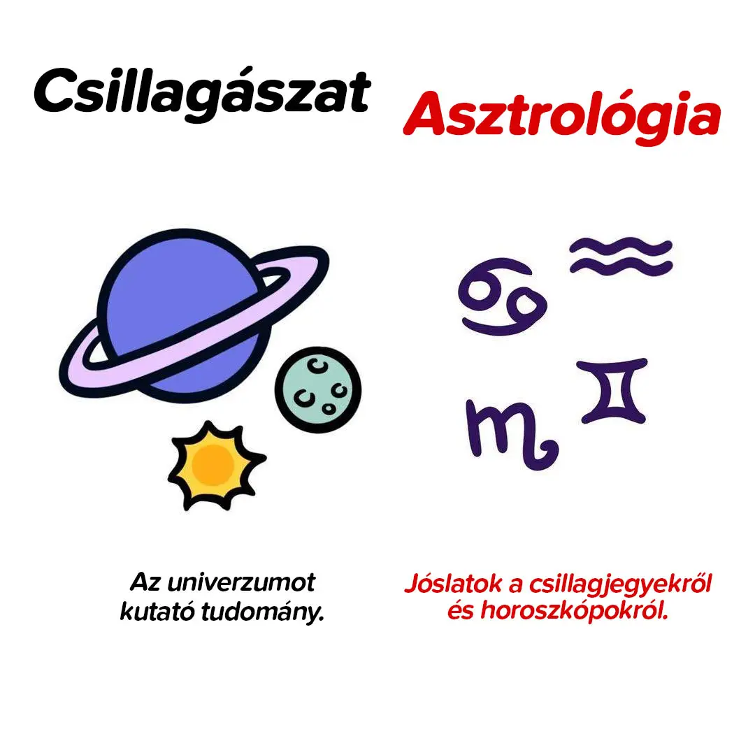 Csillagászat és asztrológia