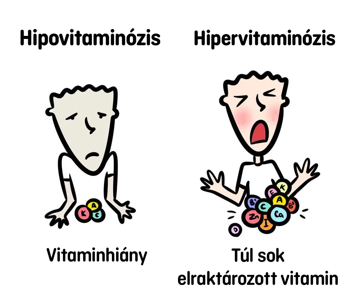 Hipovitaminózis vs Hipervitaminózis