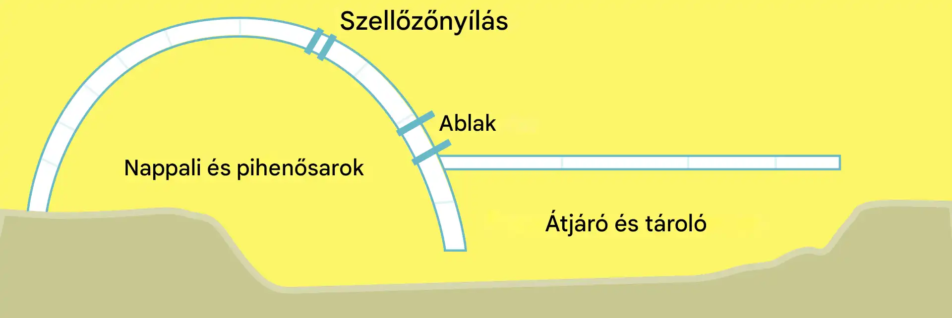 Miért nem olvadnak el az eszkimó igluk akkor sem, ha +20 fok van odabent? építészet, építkezés, érdekességek, eszkimó, fűtés, hagyomány, hó, hókunyhó, hőszigetelés, iglu, inuit, jég, Kultúra, lakhatás, nomád, sarkvidék, történelem, túlélés
