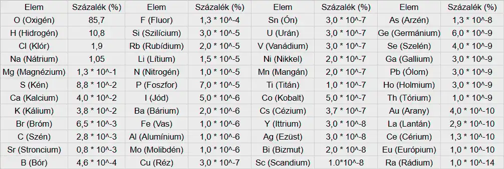 Miért nem lehet tengervizet használni a tűz oltására? erdőtüzek, környezetvédelem, növények, ökoszisztéma, oltás, só, talaj, tengervíz, tűzoltás, víz