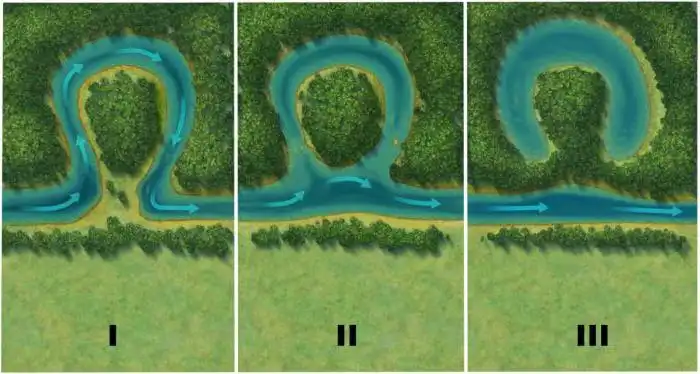 Miért kanyarognak a folyók ahelyett, hogy egyenes vonalban folynának? erózió, folyó, folyómeder, geomorfológia, holtág, kanyarulat, meander, természet, Tisza, vízfolyás