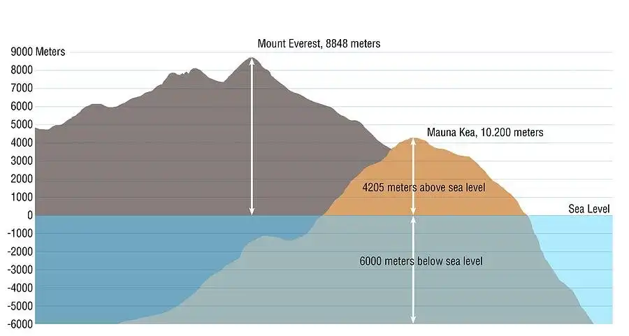 államok, amerika, autópályák, bevándorlás, demográfia, dinoszauruszok, érdekességek, földrajz, Grand Canyon, Kultúra, látnivalók, Mauna Kea, népesség, nyelv, oktatás, társadalom, tények, tornádó, turizmus, usa, vallás, vasút