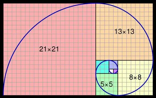 Miért a 1618 a legfontosabb szám az Univerzumban és miért hívják „Isten számának” aranymetszés, arányok, Fibonacci-számok, galéria, geometria, Leonardo da Vinci, matematika, művészet, spirál, természet, zene