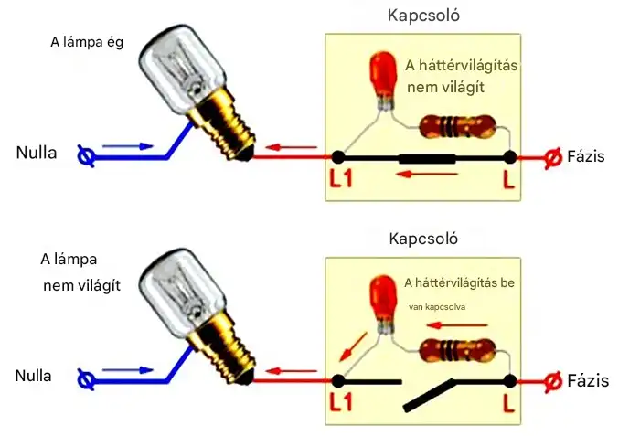 Miért világít a LED lámpa kikapcsolás után? jelzőfényes kapcsoló, kapacitív áram, kondenzátor, LED hiba, LED lámpa, lekapcsolás után, pislákolás, pislákolás megszüntetése, szivárgó áram, utófény