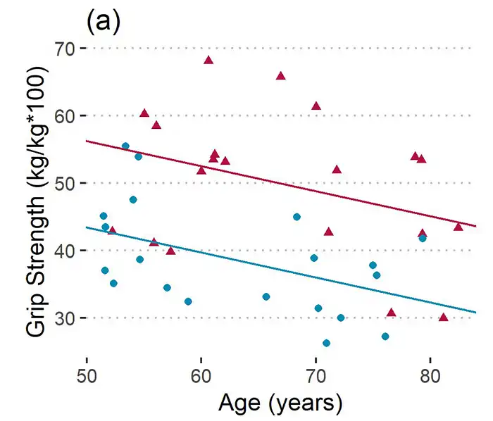 Hány éves a tested? Állj egy lábon, és derítsd ki egészség, Egyensúly, Életkor, fitnesz, kutatás, Mérés, Öregedés, Prevenció, test, Vitalitás