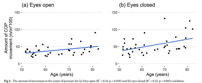 Hány éves a tested? Állj egy lábon, és derítsd ki egészség, Egyensúly, Életkor, fitnesz, kutatás, Mérés, Öregedés, Prevenció, test, Vitalitás