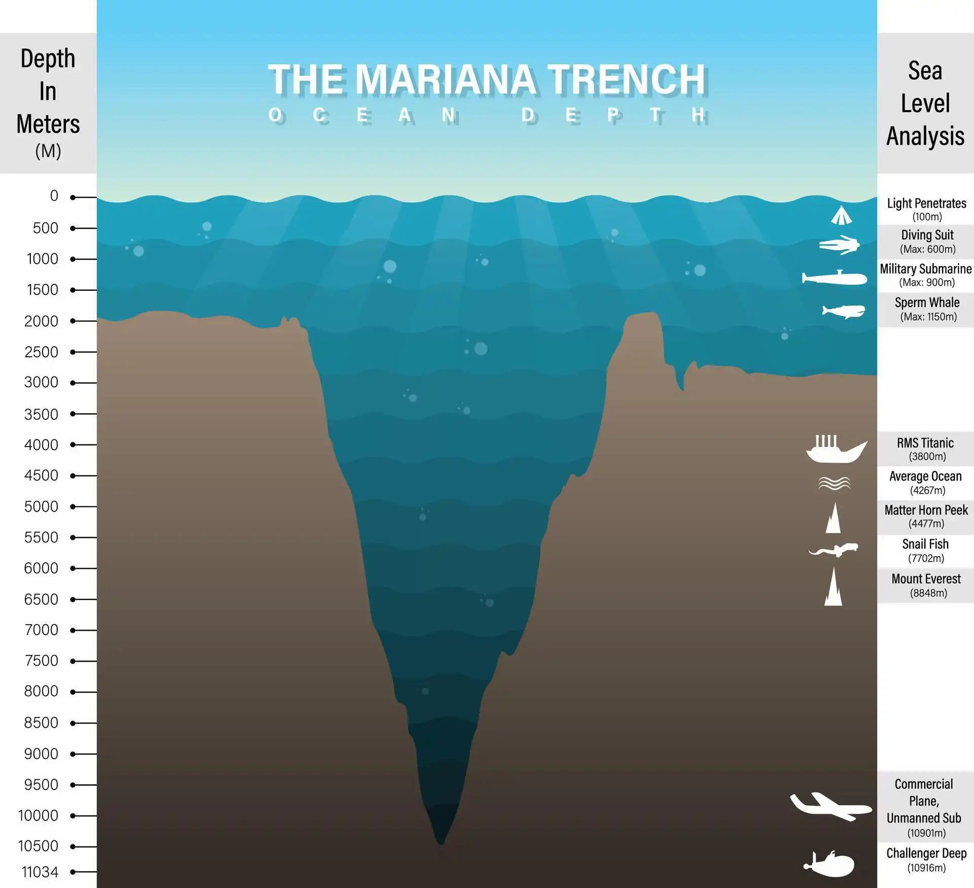 Mi történik az emberi testtel a Mariana-árok alján? élettan, ember, hideg, Mariana-árok, mélytenger, nyomás, óceán, technológia, túlélés, veszély