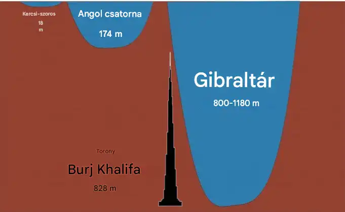 Miért nem köti össze híd még mindig Európát és Afrikát?