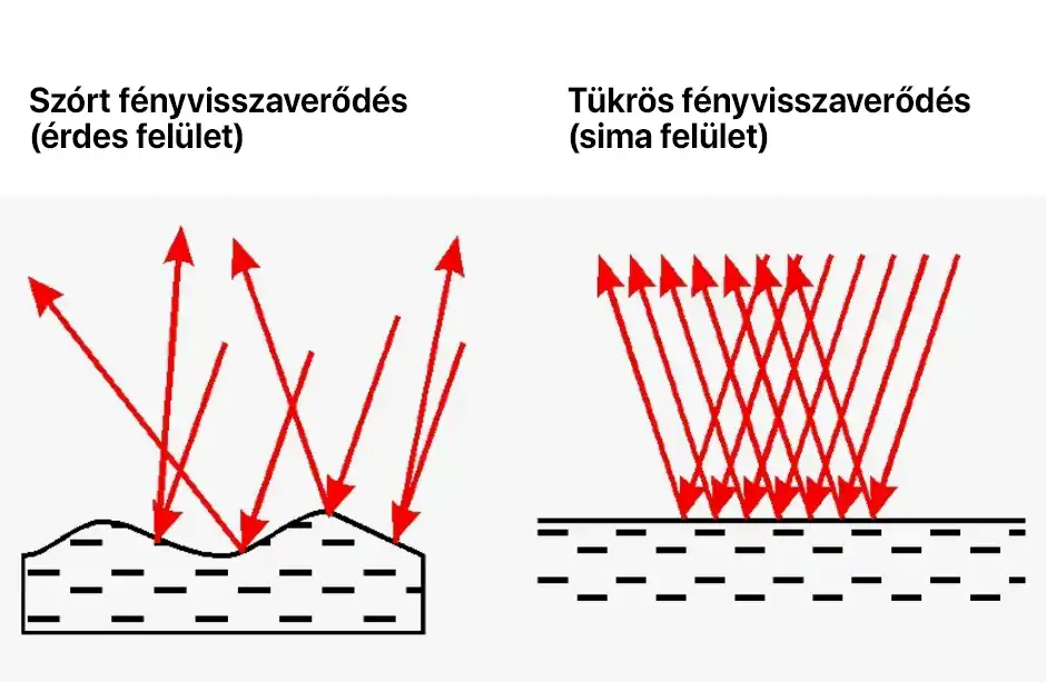 Hogyan lehet sötét az űrben, ha a Nap világítja meg a teret? csillagászat, Érzékelés, fény, kozmosz, légkör, optika, Sötétség, tudomány, Vákuum, Visszaverődés
