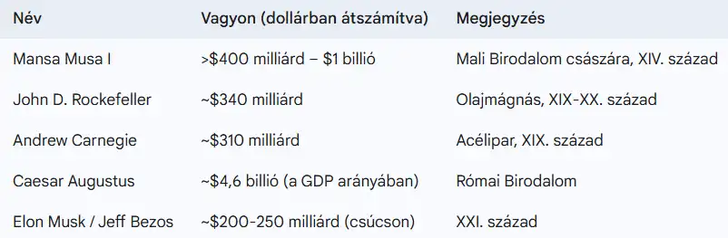 A történelem leggazdagabb embere: Ki volt ő és honnan származott a vagyona? afrika, arany, birodalom, iszlám, Leggazdagabb, Músza, Örökség, Timbuktu, történelem, Uralkodók