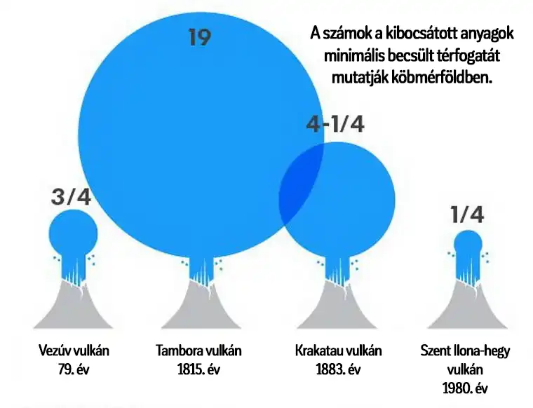 Miért nevezik az 1816-os évet „nyár nélküli évnek”? És miért félnek ettől megint? hatás, katasztrófa, klímaváltozás, környezet, légkör, művészet, társadalom, történelem, tudomány, vulkán