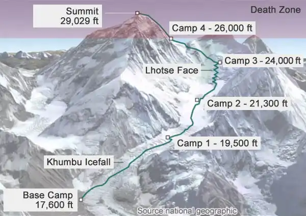A világ legmagasabb hegyének legnagyobb tragédiája: Az 1996-os Everest-katasztrófa véres története 1996, döntések, ember, Everest, hegymászás, kockázat, Serpák, természet, tragédia, vezetés