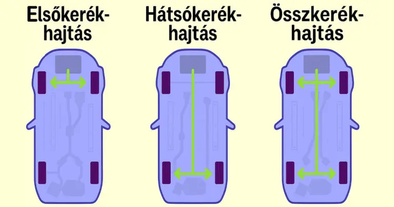 5 ok, amiért a hátsókerék-hajtás jobb, mint az elsőkerék-hajtás