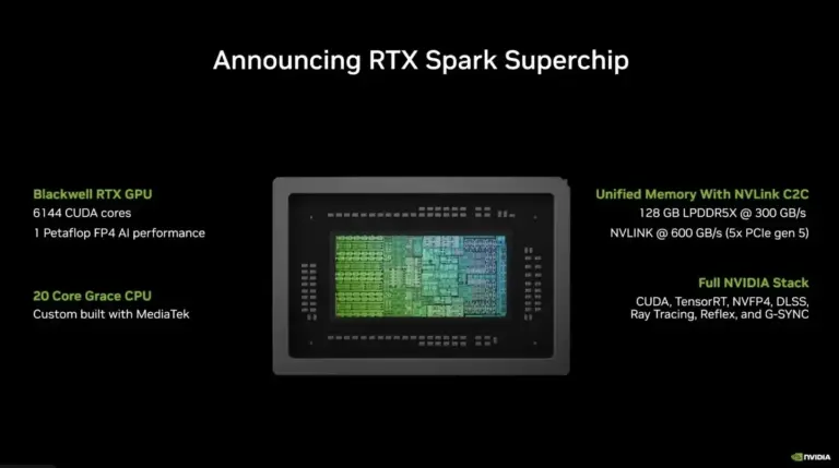 RTX Spark: 2024 leghatékonyabb PC-chipje érkezik